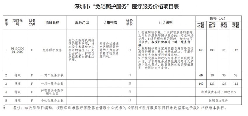 上门护工价格