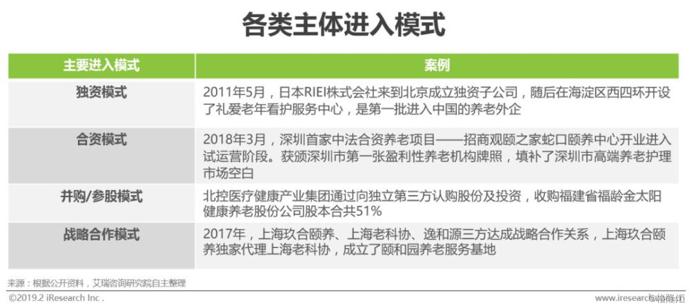 看护家养老