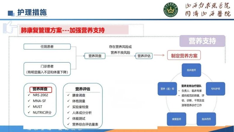 康复护理上门